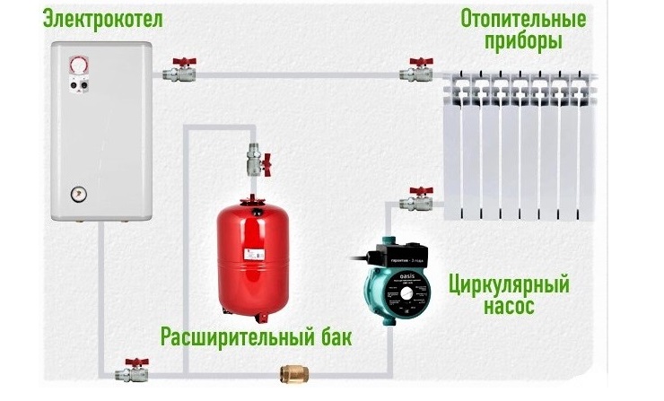 Закрытая система