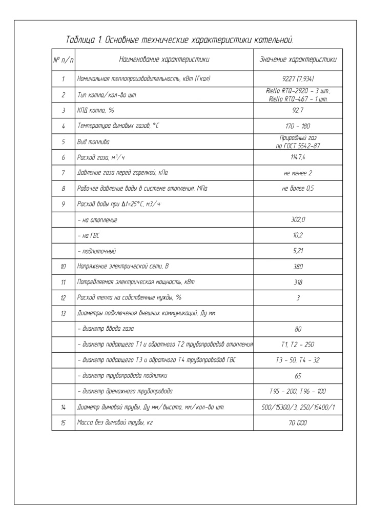 8.1 Характеристики_page-0001.jpg