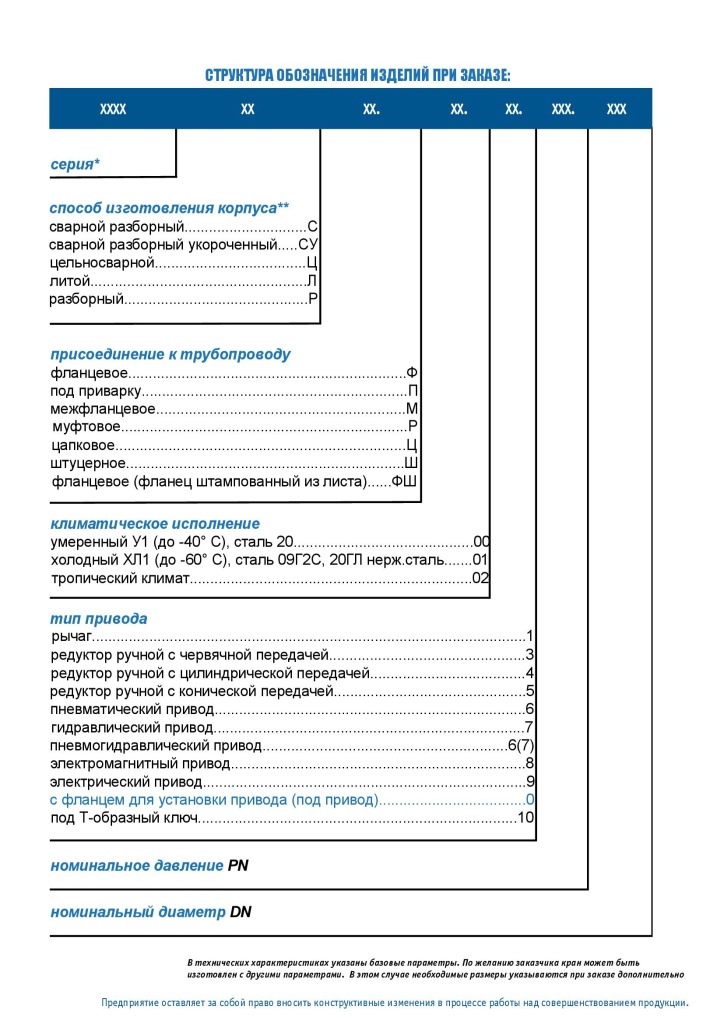 Структура обозначений 2.1.1.5.jpg Структура обозначений 2.1.1.5.jpg
