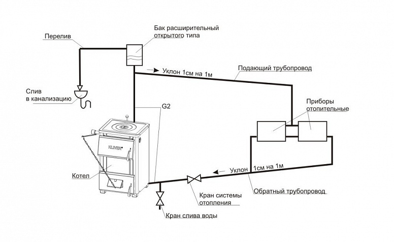 Открытая система